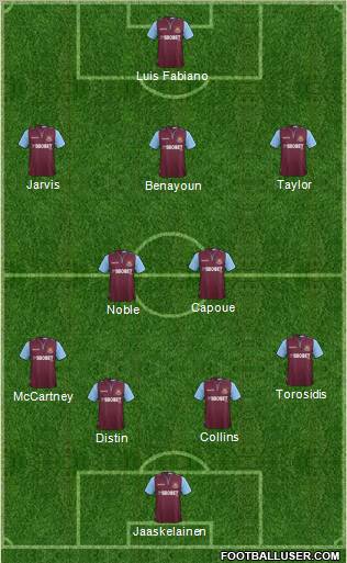 West Ham United Formation 2012