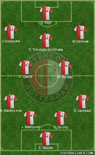 Feyenoord Formation 2012