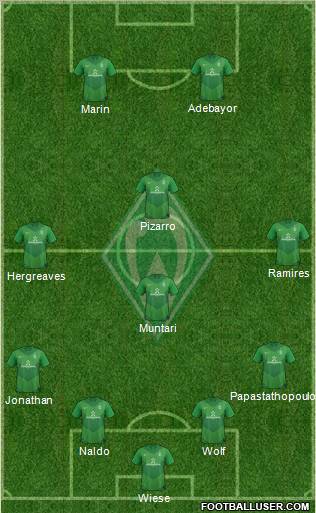 Werder Bremen Formation 2012