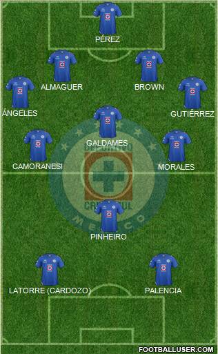 Club Deportivo Cruz Azul Formation 2012