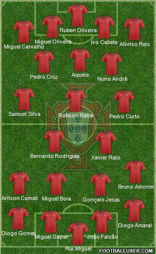 Portugal Formation 2012