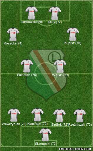 Legia Warszawa Formation 2012