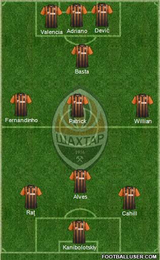 Shakhtar Donetsk Formation 2012