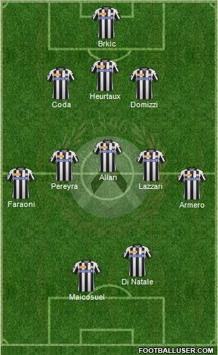 Udinese Formation 2012