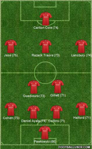 Nottingham Forest Formation 2012