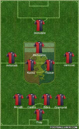 Genoa Formation 2012