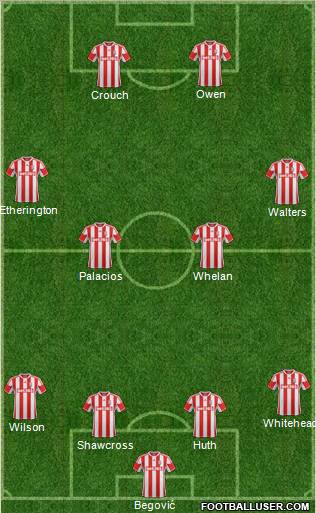 Stoke City Formation 2012