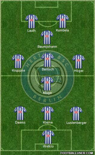 Hertha BSC Berlin Formation 2012