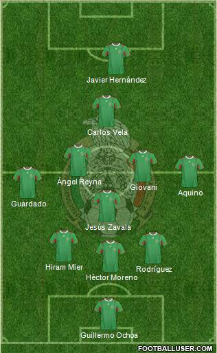 Mexico Formation 2012