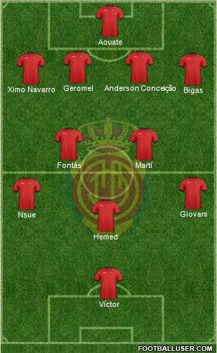 R.C.D. Mallorca S.A.D. Formation 2012