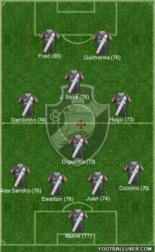 CR Vasco da Gama Formation 2012