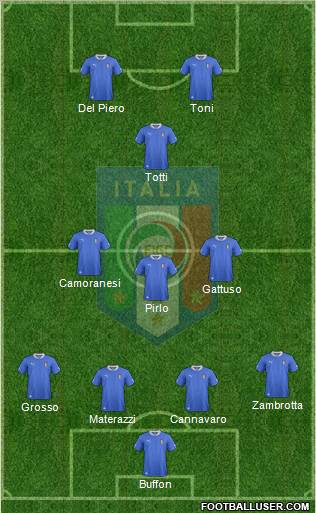 Italy Formation 2012