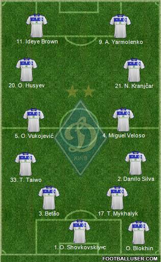 Dinamo Kiev Formation 2012