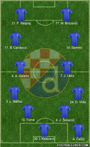 NK Dinamo Formation 2012