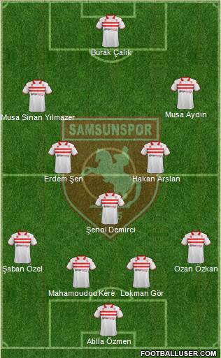 Samsunspor Formation 2012