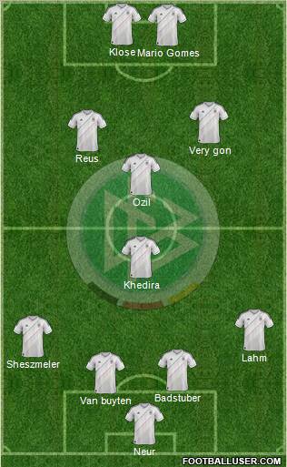 Germany Formation 2012