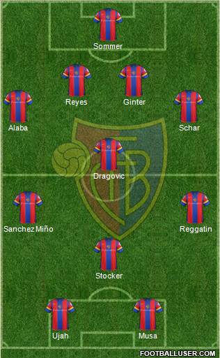 FC Basel Formation 2012