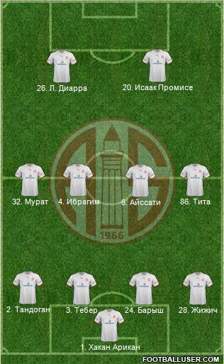 Antalyaspor A.S. Formation 2012