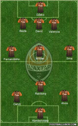 Shakhtar Donetsk Formation 2012