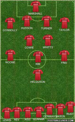 Cardiff City Formation 2012