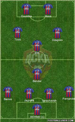 CSKA Moscow Formation 2012