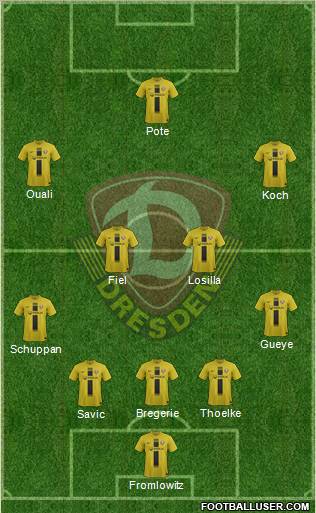 SG Dynamo Dresden Formation 2012