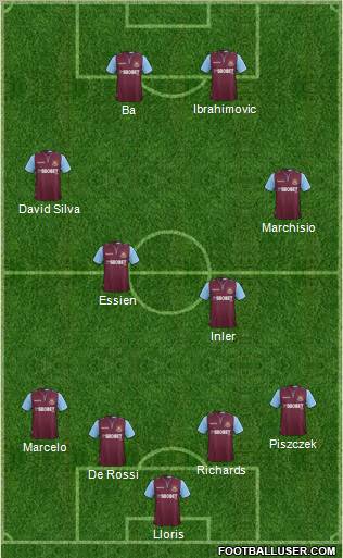 West Ham United Formation 2012