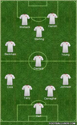 England Formation 2012