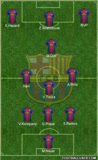 F.C. Barcelona B Formation 2012