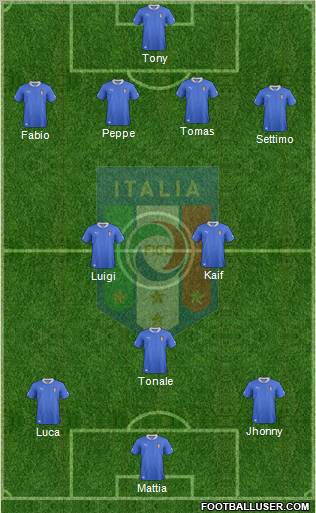 Italy Formation 2012