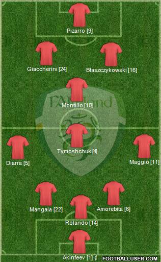 Ireland Formation 2012