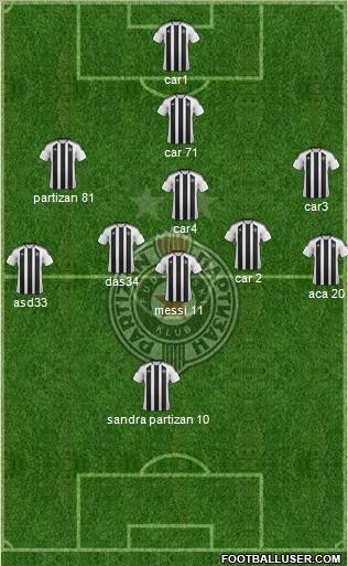 FK Partizan Beograd Formation 2012