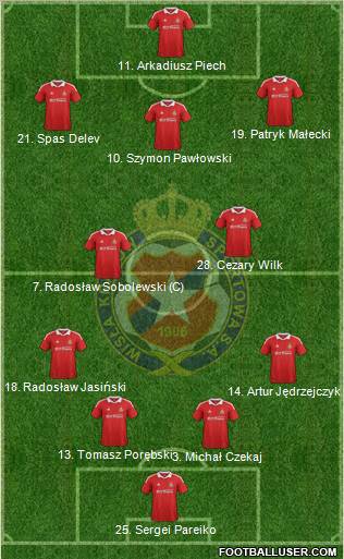 Wisla Krakow Formation 2012