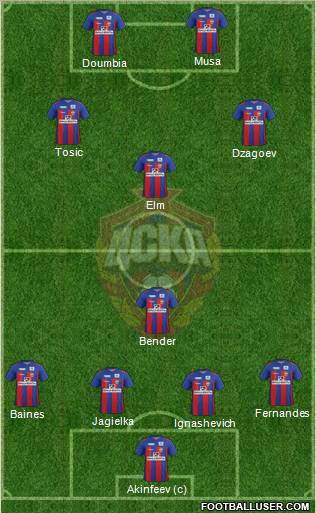 CSKA Moscow Formation 2012