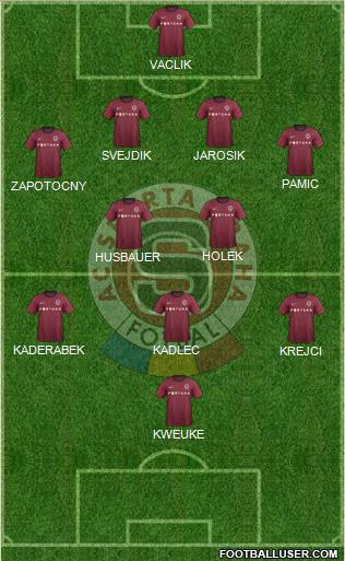 Sparta Prague Formation 2012