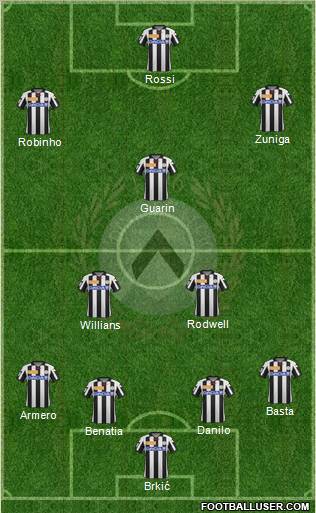 Udinese Formation 2012