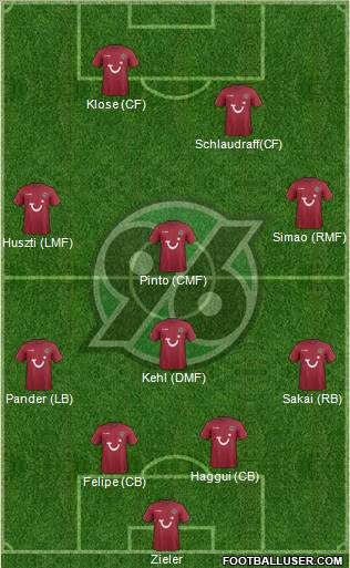 Hannover 96 Formation 2012