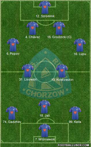 Ruch Chorzow Formation 2012