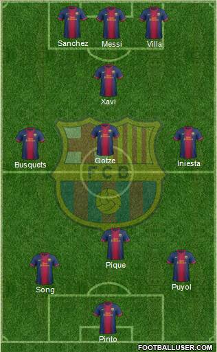 F.C. Barcelona B Formation 2012