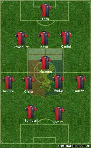 Genoa Formation 2012