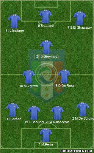 Italy Formation 2012