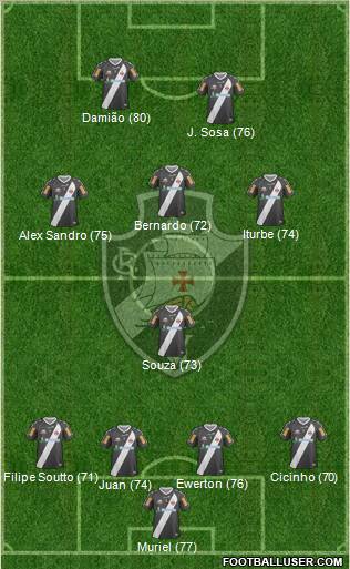 CR Vasco da Gama Formation 2012