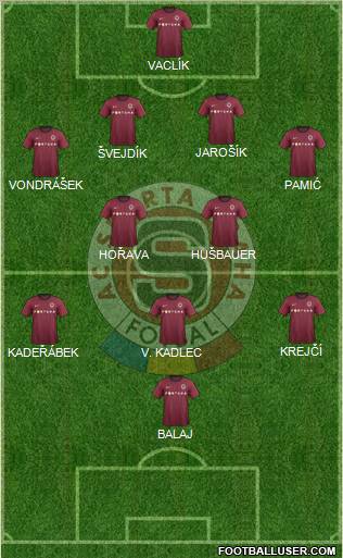 Sparta Prague Formation 2012