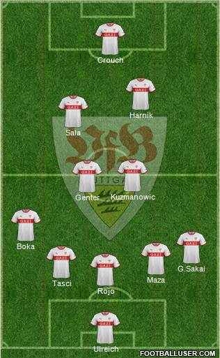 VfB Stuttgart Formation 2012