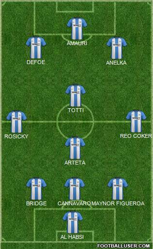 Wigan Athletic Formation 2012