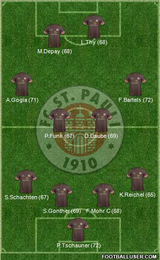 FC St. Pauli Formation 2012