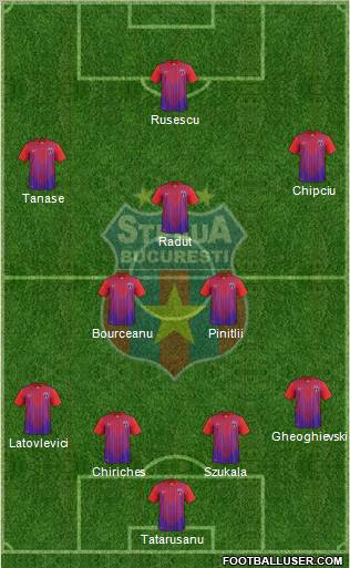 FC Steaua Bucharest Formation 2012