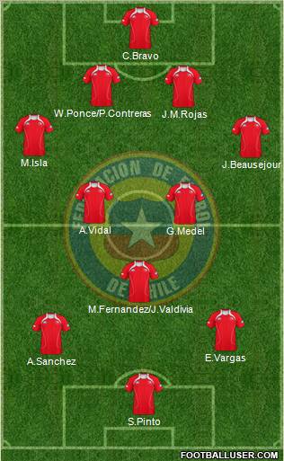 Chile Formation 2012