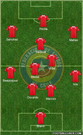 Chile Formation 2012