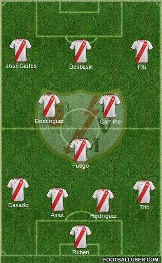 Rayo Vallecano de Madrid S.A.D. Formation 2012